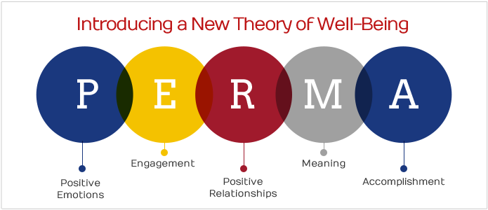 PERMA Model — Fostering Positive Wellbeing